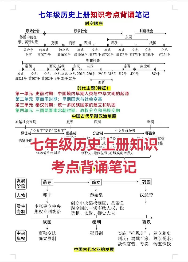 七年级上册历史知识点有哪些核心考点？