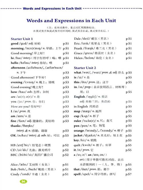 初中英语七年级上册人教版重点是什么？