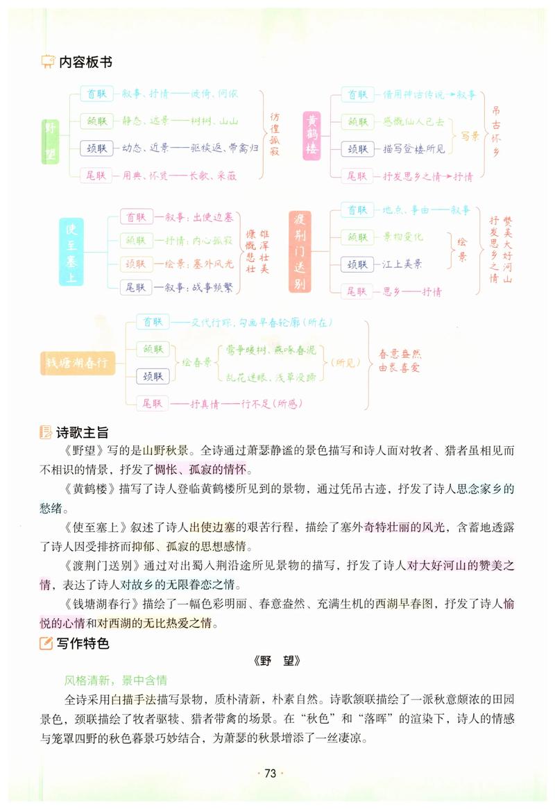 初中语文8上古诗有哪些重点？