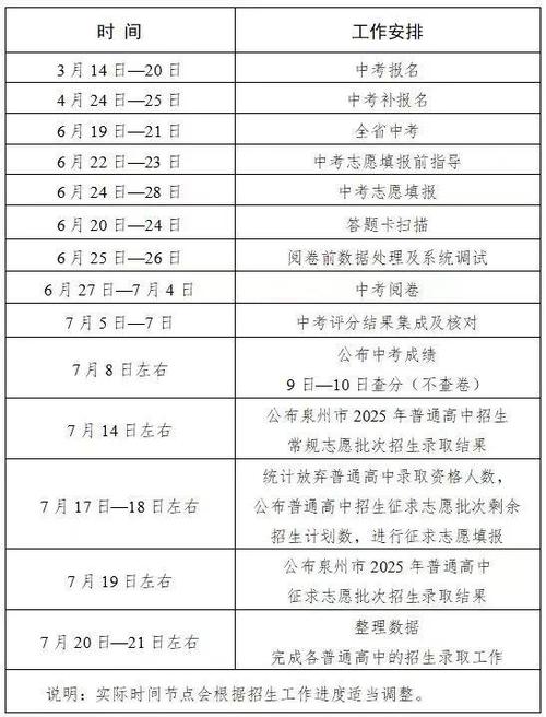 2025八年级中考成绩何时可查？