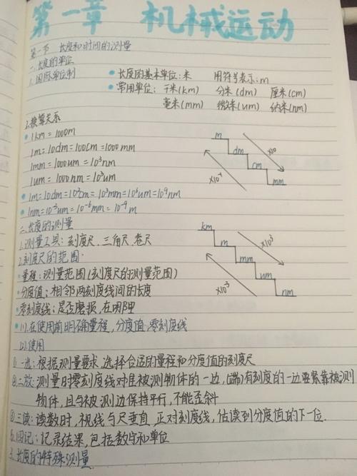 八年级物理第一章有哪些核心知识点？