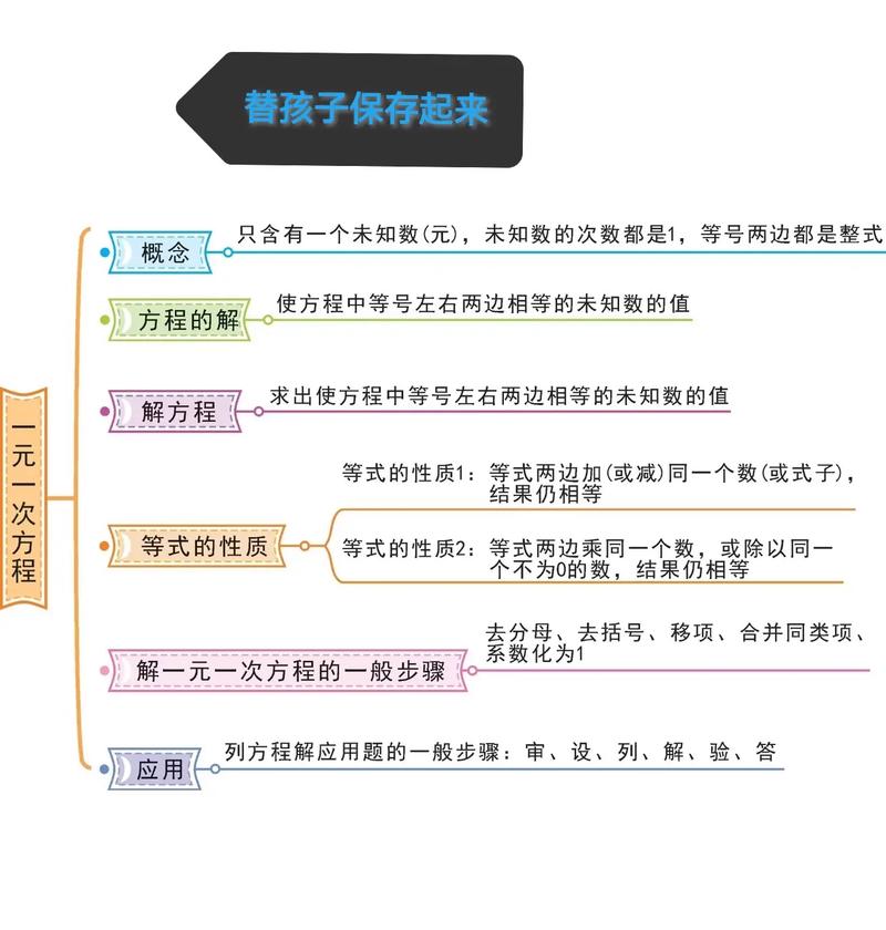 七年级下册数学一元一次方程怎么解？