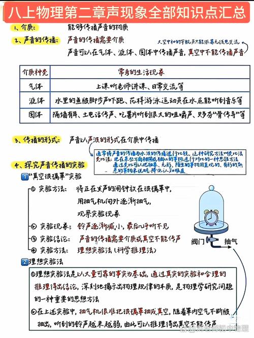 声现象有哪些核心知识点需掌握？
