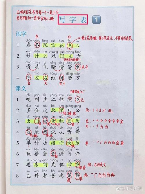 人教版一年级下册语文生字表有哪些字?