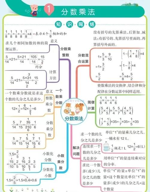 六年级上册数学第一单元复习重点有哪些？