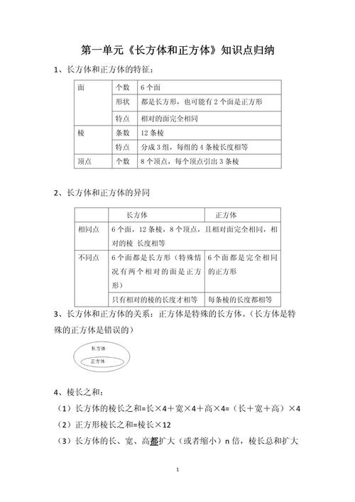 六年级上册数学第一单元复习重点有哪些？