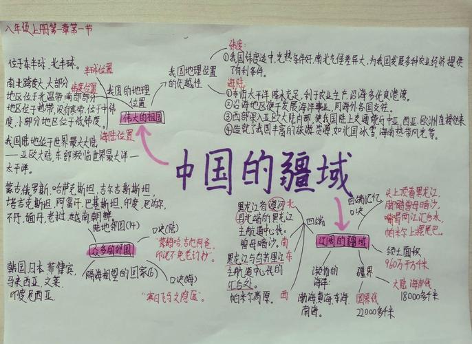 八年级上册地理第一章知识点有哪些重点？