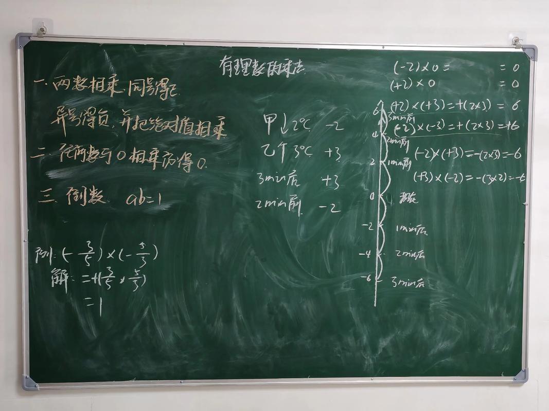 七年级上册数学有理数乘法怎么算?