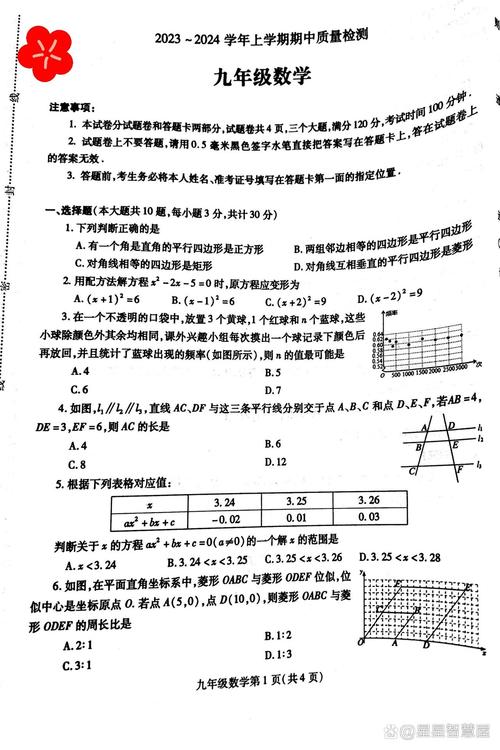 九年级上册数学期中试卷重点难点有哪些？