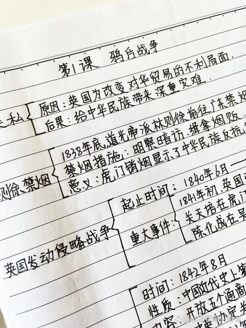 八年级上册历史人教版核心考点有哪些?