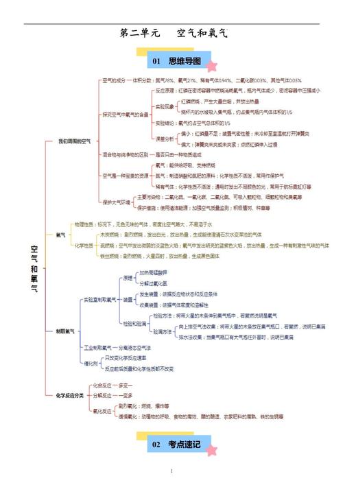 人教版九年级化学知识点总结有哪些重点？