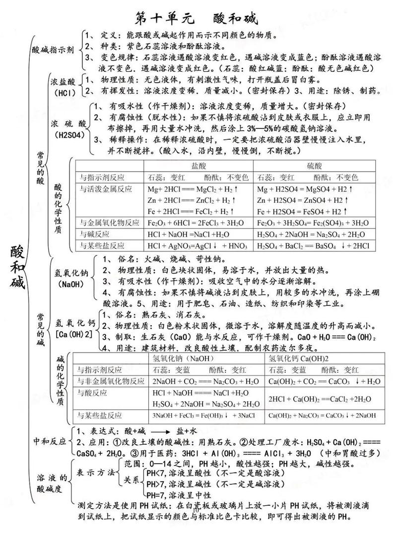 人教版九年级化学知识点总结有哪些重点？