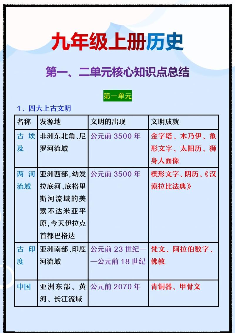 人教版九年级上册历史知识点有哪些重点？