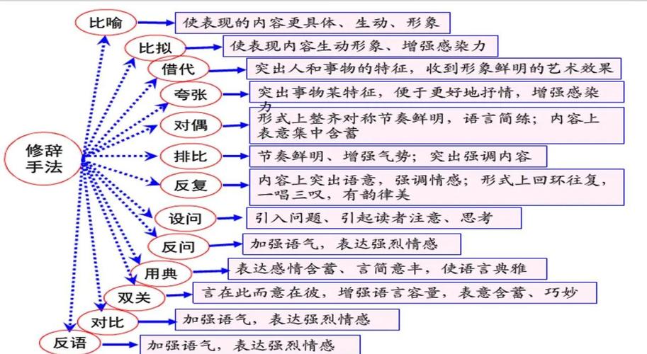 高中语文古诗文表现手法有哪些常见类型?