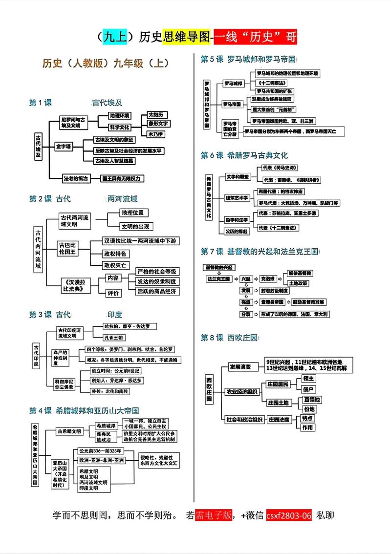 人教版历史九年级上册知识点有哪些重点？
