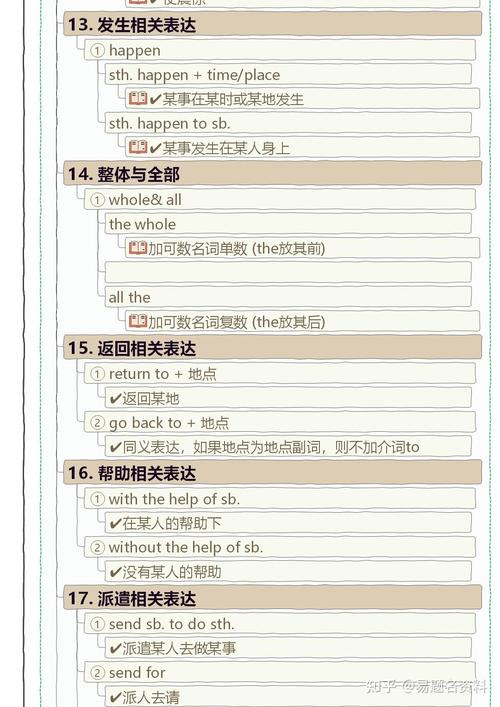 仁爱版八上英语知识点有哪些重点？