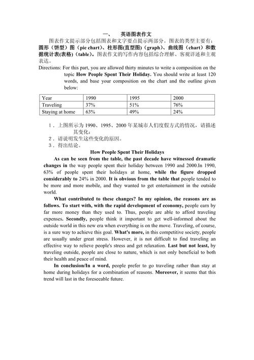 图表作文英语题目如何写？