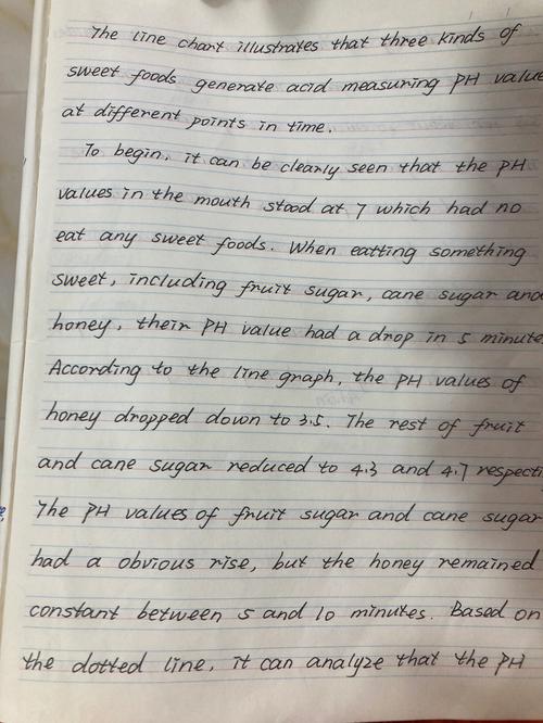 图表作文英语题目如何写？