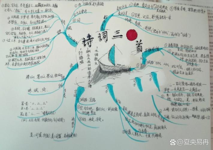 九年级上册古诗主题思想有哪些核心要点？