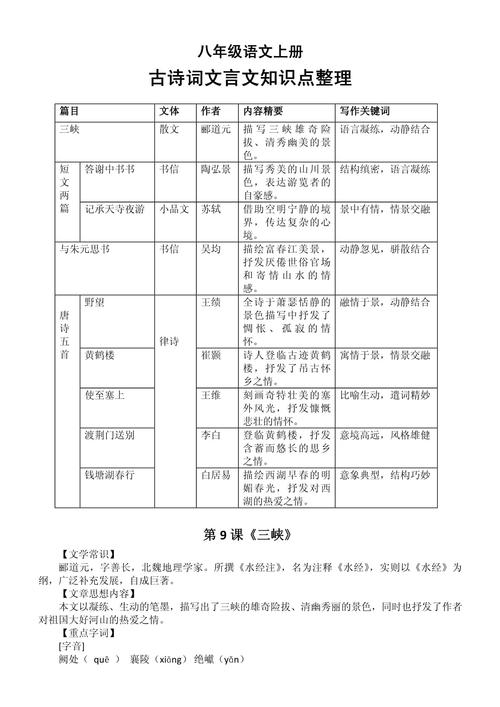 初二上册古诗知识点有哪些核心考点？
