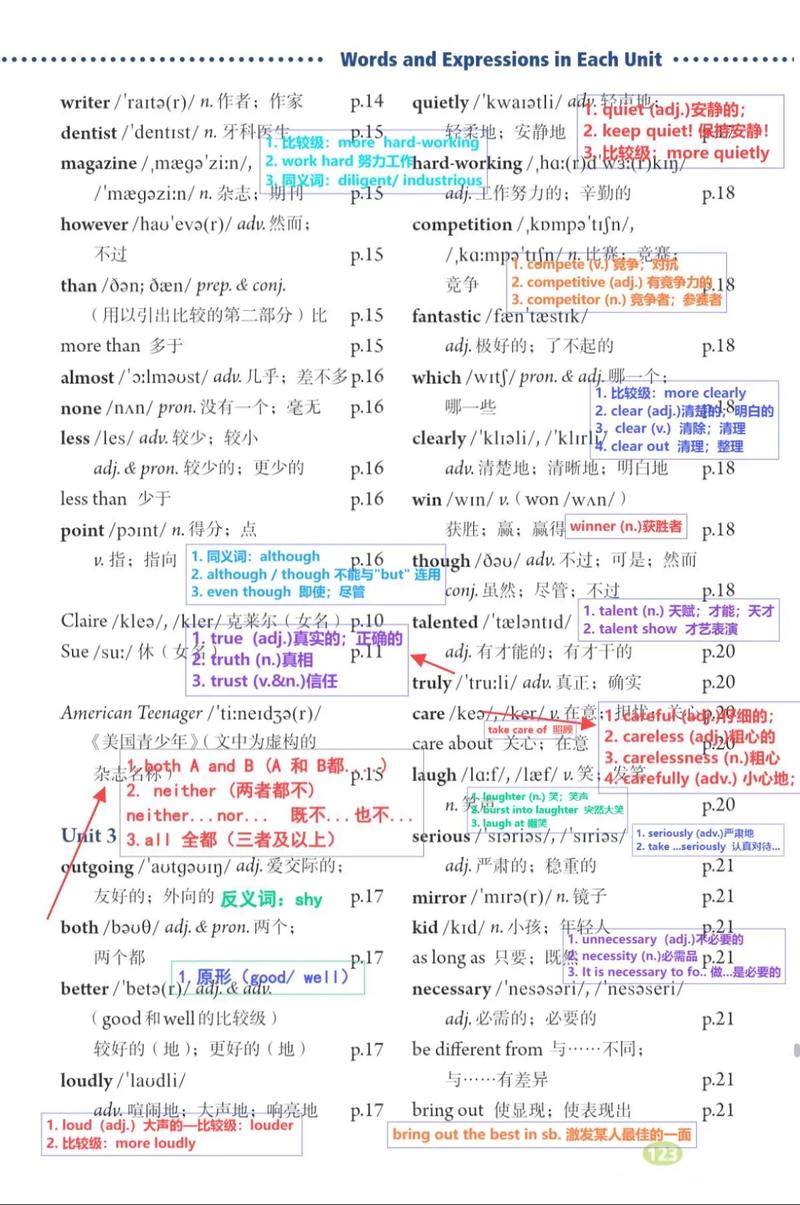 八年级上册英语第三单元单词怎么高效记?