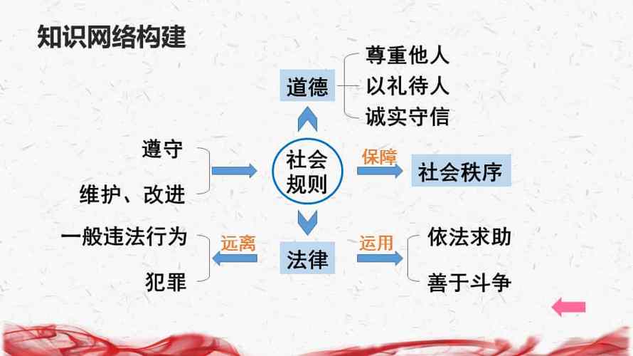 八年级上册第二单元PPT重点是什么？