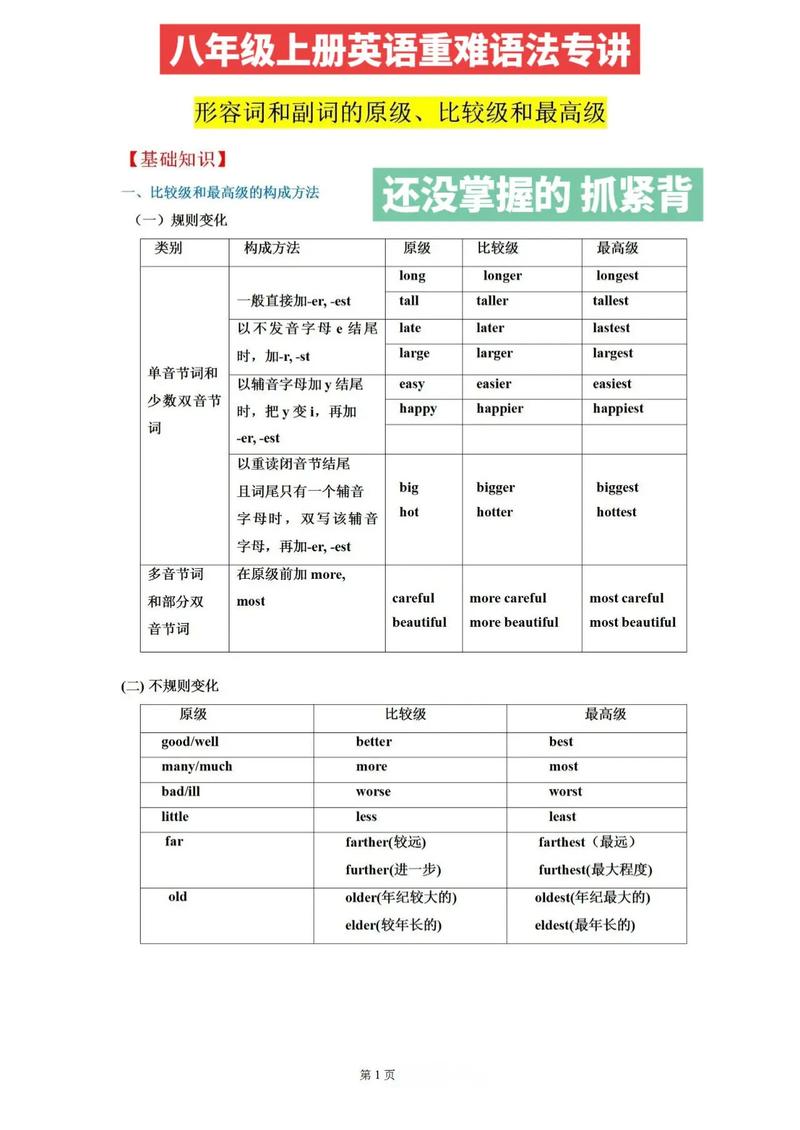 人教版八年级上册英语语法重点有哪些？