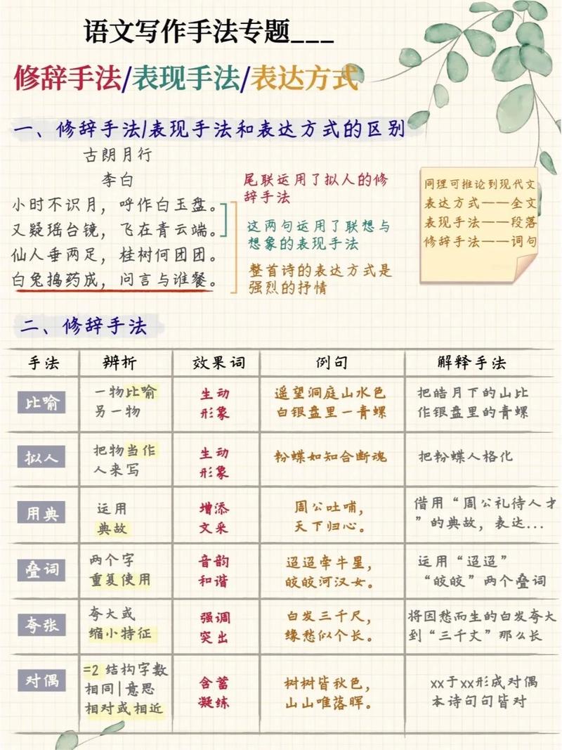 古诗词常见修辞手法有哪些?