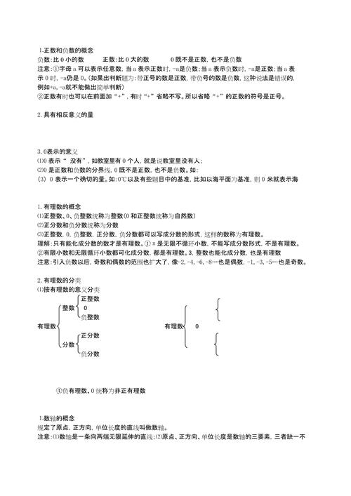 人教版七年级上册复习提纲有哪些重点?