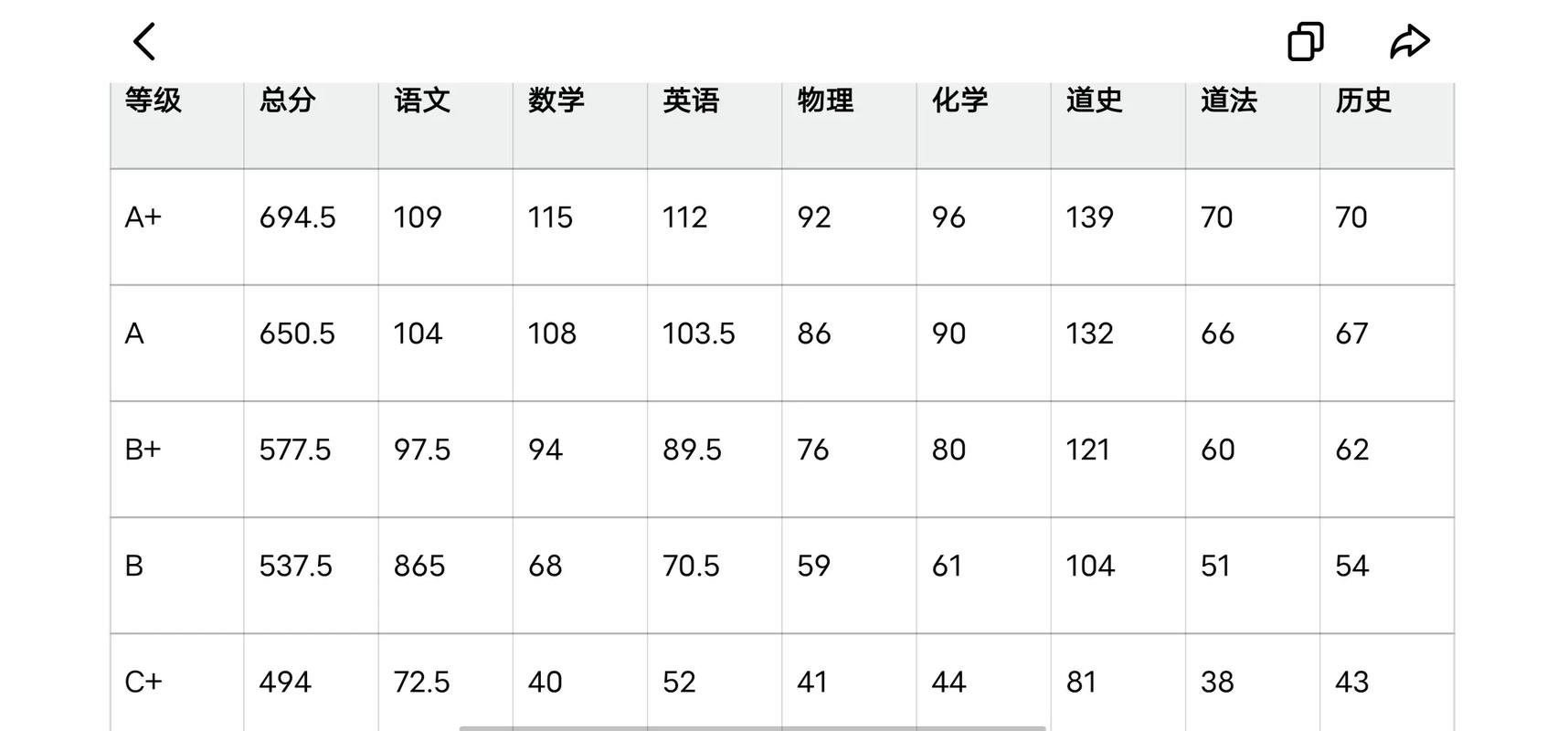 2025八年级中考成绩何时公布？