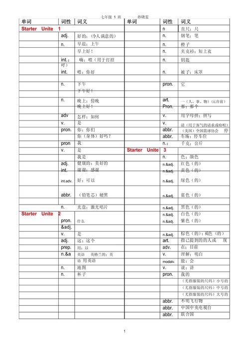 人教版七年级上册英语听力怎么练更有效？
