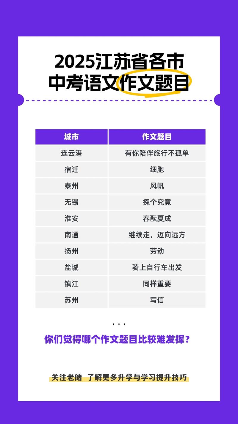 江苏中考作文2025将聚焦何种主题？