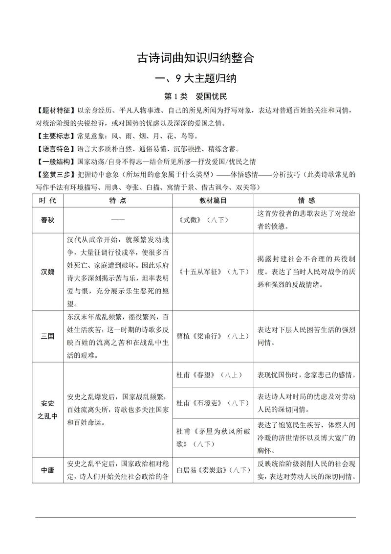 初中古诗词分类整理大全有哪些实用分类?