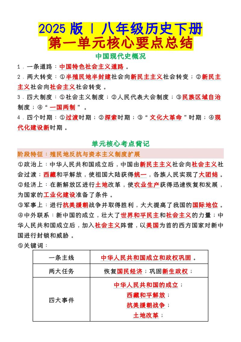 8年级下册历史知识点总结有哪些核心考点?