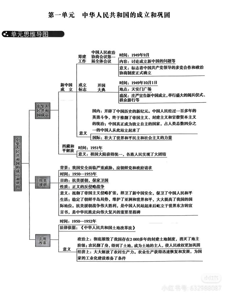 8年级下册历史知识点总结有哪些核心考点?