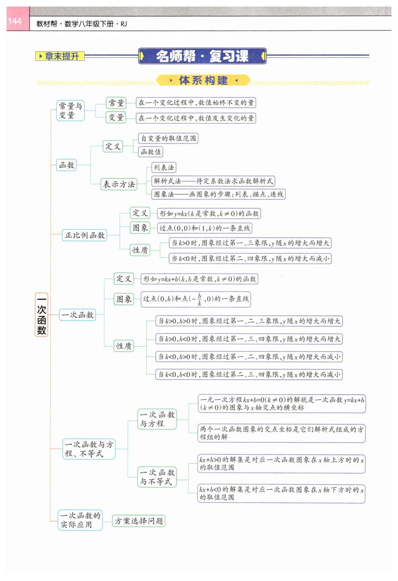 八年级下册数学函数知识点有哪些核心考点？