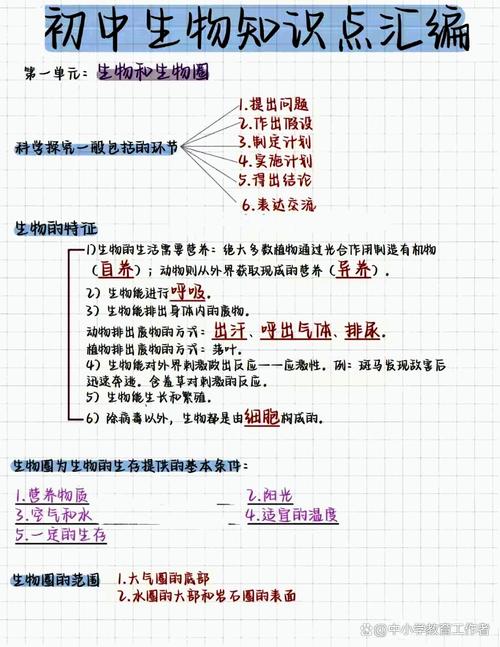 初一生物知识点有哪些重点？