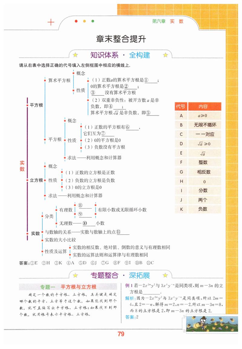 人教版七年级数学下册有哪些重点内容？