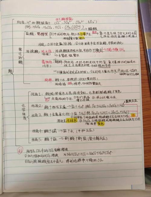九年级化学酸碱盐教学视频如何突破难点？