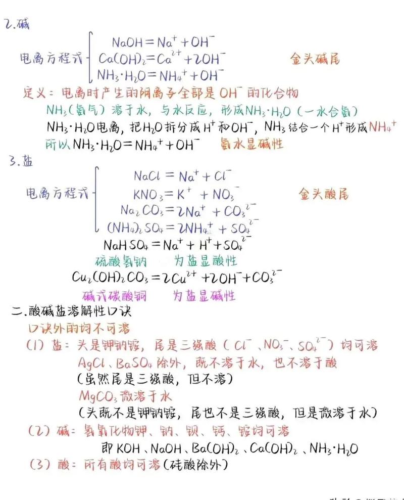 九年级化学酸碱盐教学视频如何突破难点？