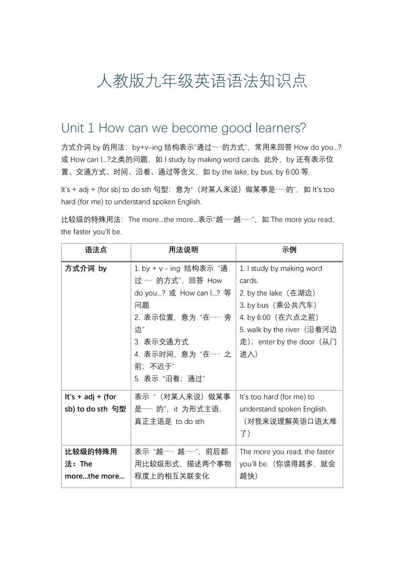 人教版九年级英语语法总结有哪些重点难点？
