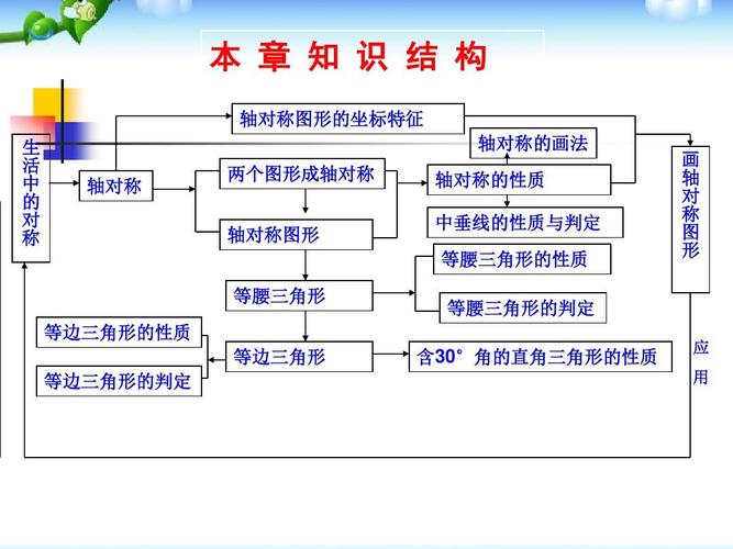 八年级上册数学轴对称课件重点难点是什么?