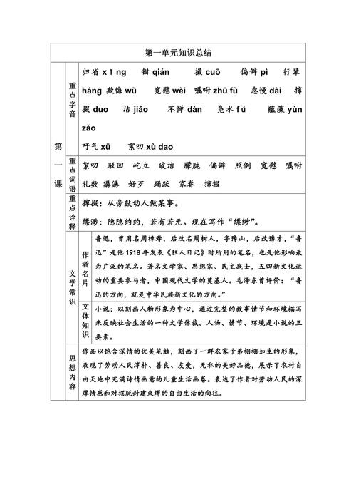 8年级下册语文知识点总结有哪些重点？