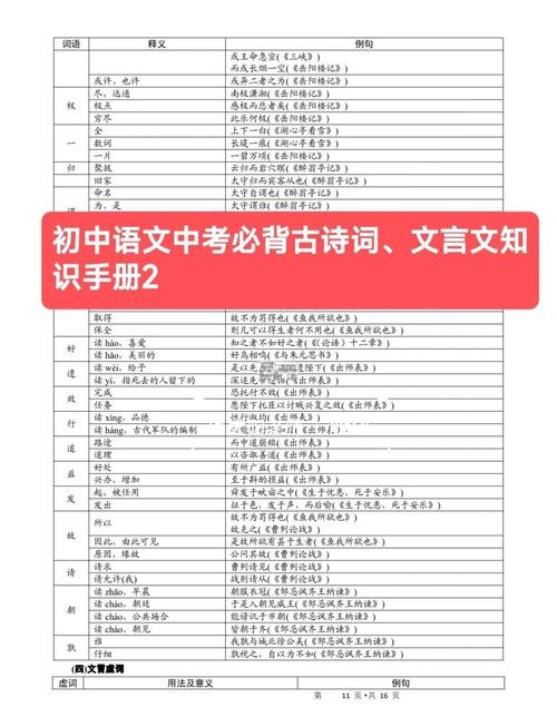 陕西中考古诗文背诵篇目有哪些?