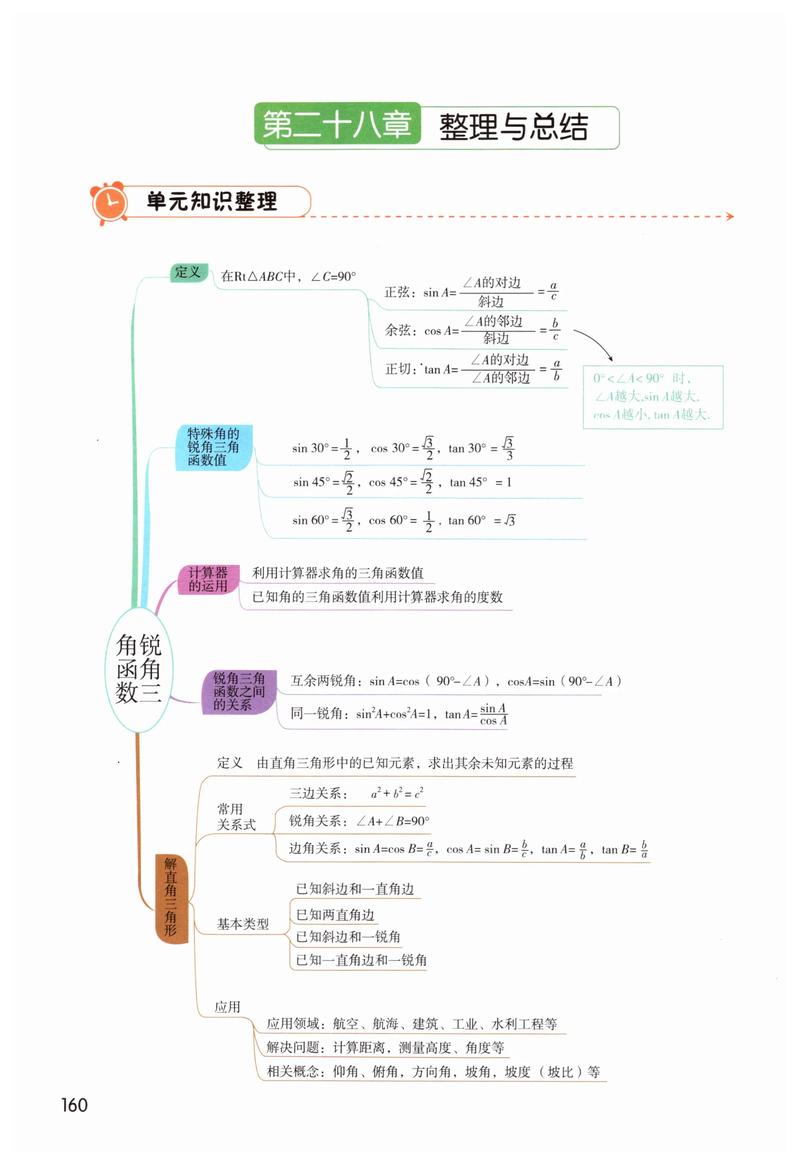 九年级下册数学知识点总结有哪些重点难点？