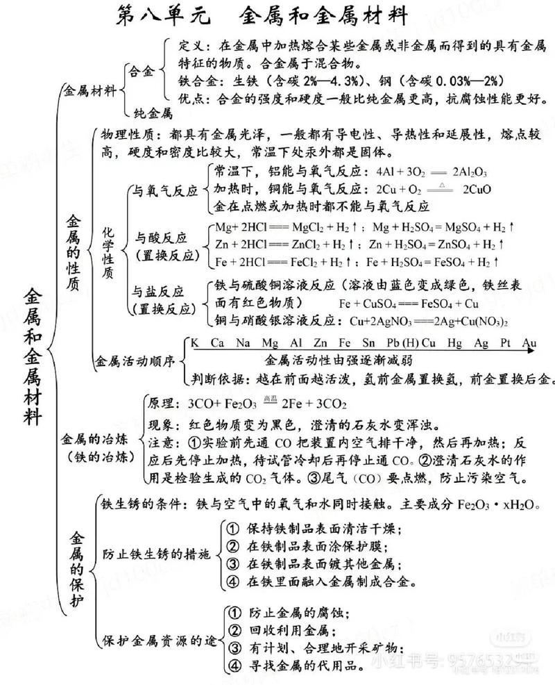 九年级化学第八单元核心知识点有哪些？