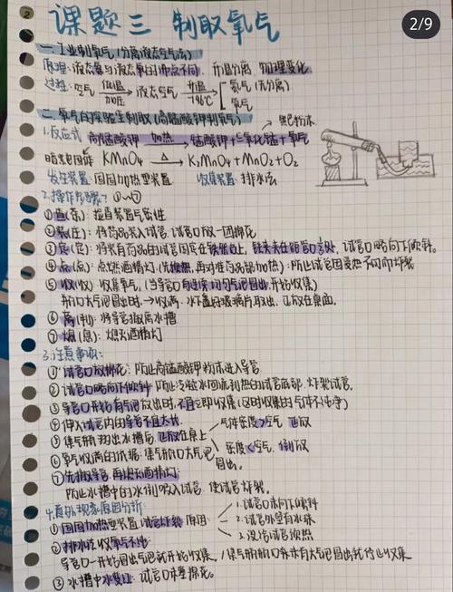 九年级化学第二单元有哪些核心知识点?