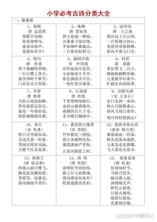 小学到高中必考古诗词有哪些?