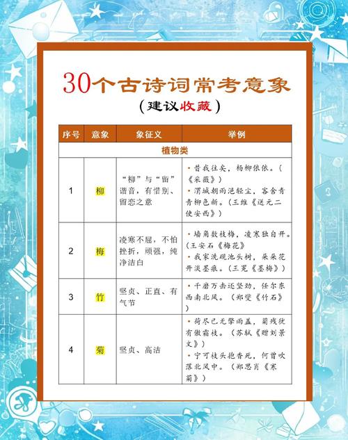 古诗意象为何意？