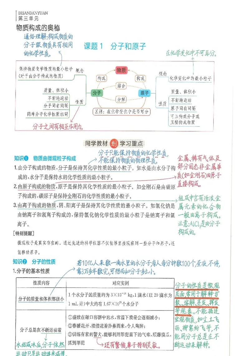 分子原子如何构成物质?